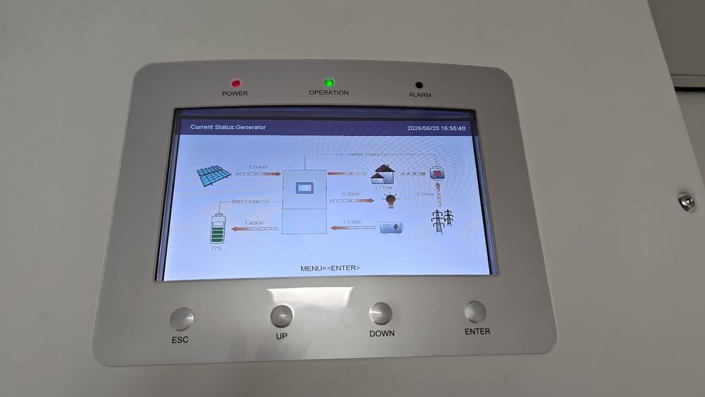 Het display van een omvormer met de stroom tussen panelen, accu, huis en net